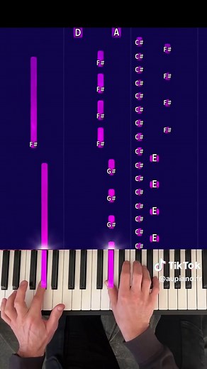 Someone Like You Easy Piano Tutorial for Beginners
