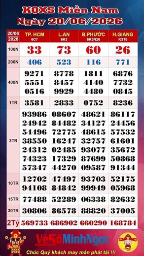 Southern Lottery, XSMN June 20, 2026, Live Lottery Results: Ho Chi Minh City Lottery, Long An Lot...