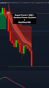 Aakash Raut on Instagram: "Supertrend + QQE + DZWine Power System + Modified RSI  Powerful Indicator Combo  Enhanced Precision with RSI  Ideal for spotting trends and reversals effectively.  Let this strategy transform your trading experience!  Contact or WhatsApp: +91 7620658346 for indicator development. . #xauusd #forextrading #goldanalysis #tradingeducation #trading #forex #education #motivation ✨"