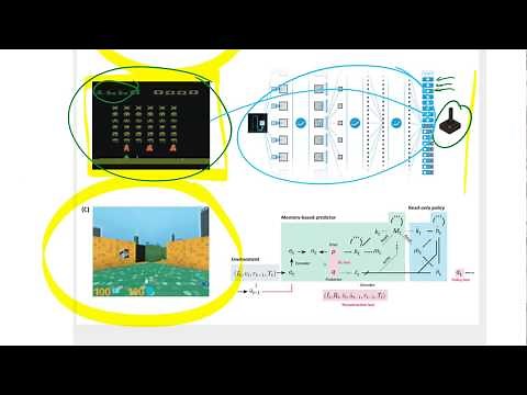 Reinforcement Learning, Fast and Slow