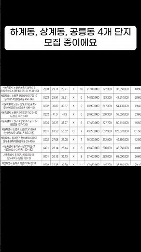 서울 노원구 SH 매입임대주택 모집공고 입주자격 조건완화 임대료 신청방법 안내