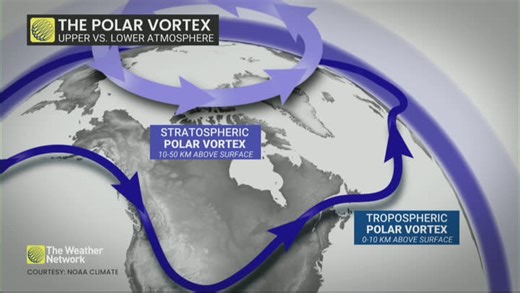 Polar vortex disturbed: A rare sudden stratospheric warming begins