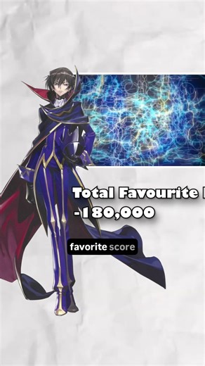 Who is The Best Waifu Of All Time #anime #animeedit #animeedit