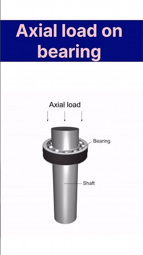 Radial ana axial load on bearing