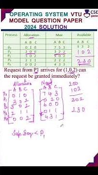Bankers Algorithm #extrarequest #safesequence #csegurushorts #bankersalgorithm #deadlockavoidance