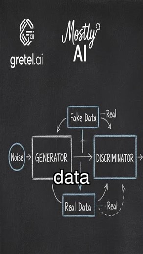 Synthetic Data: The Secret Weapon for ML Models #syntheticdata #datageneration #mlmodels