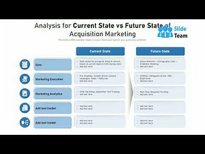 Analysis For Current State Vs Future State Of Acquisition Marketing