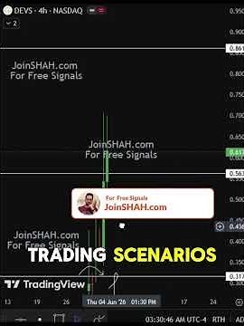 DevvStream (DEVS) Stock Analysis Today | Support, Resistance & Market Structure #stockmarket