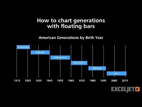 How to chart generations with floating bars