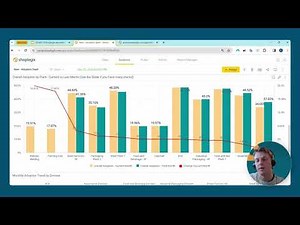 Demo of Shoplogix Digital Adoption Dashboard
