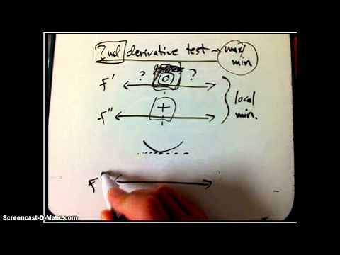 First and second derivative tests