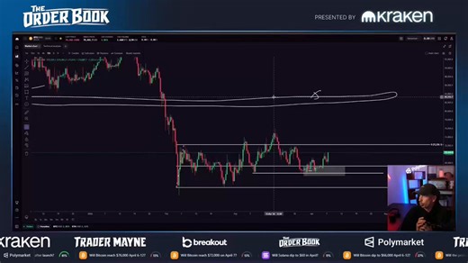 Trader Mayne explains why he prefers high time frame trading“You take the trade, you let it play out. You either make money or you lose money and you enjoy your life”“I didn’t get into trading to be on my computer for 14 hours a day. I work on my business, hang out with my wife, go the gym…”“A lot of people get into trading to escape a 9-5 then end up working a 9-9 looking at the charts and Twitter”