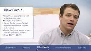 Saatva vs Purple Mattress Comparison | Sleepopolis