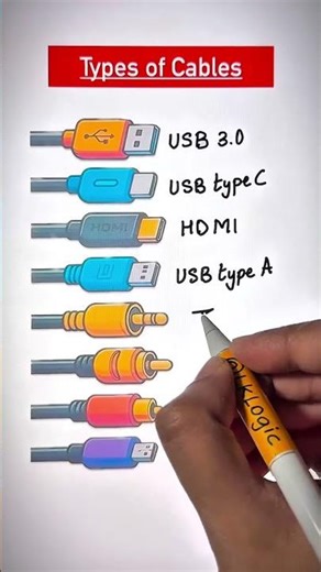 Types of Cables You Should Know #TypesOfCables #FunLearning #LearningShorts #YouTubeShorts #Shorts