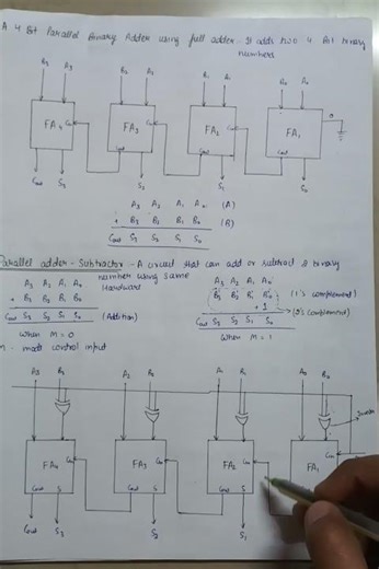 Parallel Adder Subtrator #education #digitalcircuit #engineering #gate