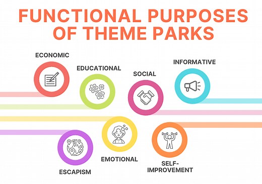 7 Functional Purposes of Theme Parks - Theme Park Architect