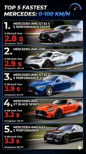 🏆 TOP 5 Fastest Mercedes | 0–100 km/h