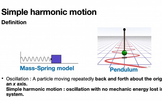 AP Physics C Mechanics: Simple Harmonic Motion 重点复习：1. 简谐振动运动学公式 2.简谐振动受力分析