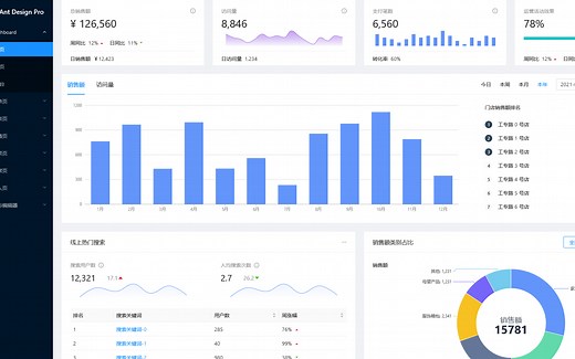 ant design pro精讲课程，包含umi，路由，权限管理