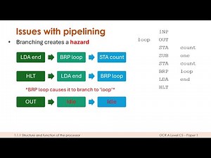 How Pipelining Improves the Efficiency of the CPU