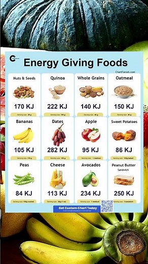 Energy-Giving Food Chart: Discover Foods That Power You Up