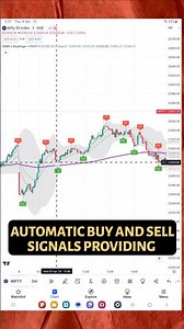 The Most Successful Trading Strategy - EXPLAINED in Detail