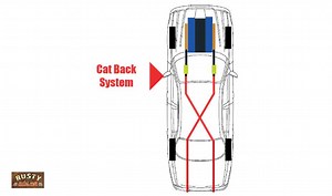 Borla Exhaust Worth The Money - Oh yes! - Rustyautos.com