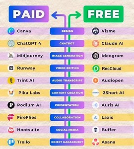 $0 Budget AI Hack: Best Free Alternatives to Premium Pro Tools 💸 Stop letting high subscription costs stall your creative hustle! This viral AI comparison guide reveals the ultimate secrets for 2026: how to get "pro-level" results using powerful free AI software. From swapping ChatGPT for Claude and Gemini to ditching Midjourney for Nano Banana or Stable Diffusion, we’ve mapped out the exact tools you need to stay ahead. Save thousands a year and build your digital empire on a budget. Save this