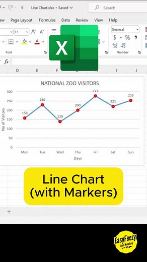 Creating a Line Chart with Markers in Microsoft Excel