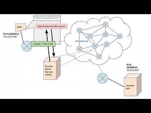 AP CSP 2021 - Internet Review