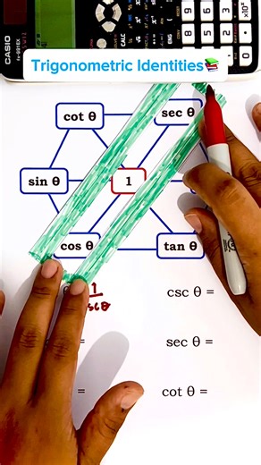 14K views · 173 reactions | All about Trigonometry #math | Prof Math Wizard | Facebook