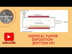 Chemical vapor deposition method(CVD) for thin film formation😊
