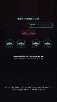 Netflix streaming system design #systemdesign