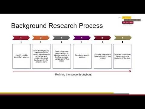 Module 2: Defining the Scope and Background Research