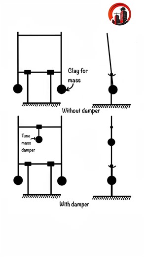 How Tuned Mass Dampers Reduce Vibrations in Buildings! 🏢⚡ #shorts #shortsfeed