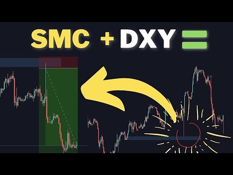 How To Trade SMC Using The DXY (Examples Included!) | Smart Money Concepts