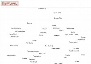 Music-Map : et si vous écoutiez la même musique que vos stars préférées ? - Elle