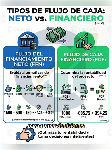 Tipos de flujo de caja: Neto vs Financiero