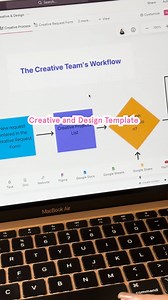 3.9K views · 28 reactions | Save time with these must-have ClickUp templates built just for creators!✨ #clickup #productivity #projectmanagement | ClickUp | Facebook