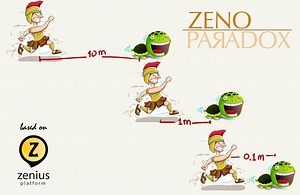 Permodelan Matematika - Zeno Paradox
