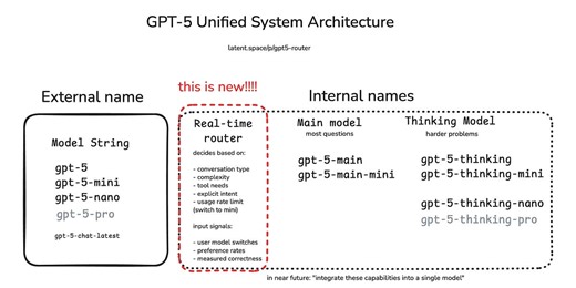 GPT‑5 Router: A Deep Dive