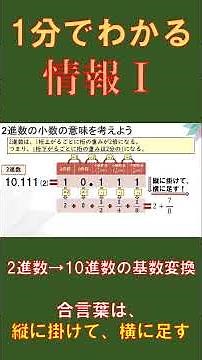 【1分でわかる情報Ⅰ.06】2進数→10進数の基数変換(小数)