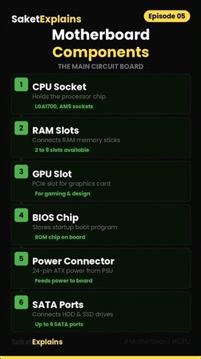 Motherboard Explained Simply 😱 | Computer Heart #saketexplains #dca #pgdca