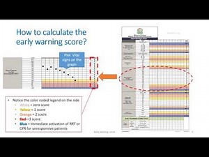 orientation to Early Warning Score EWS