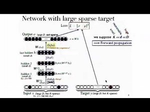 Oral Session: Efficient Exact Gradient Update for training Deep Networks with Large Sparse Targets