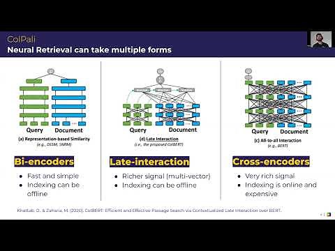 LlamaIndex Webinar: ColPali - Efficient Document Retrieval with Vision Language Models