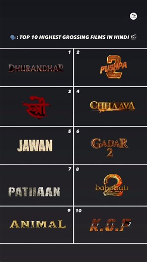 cinemapanti on Instagram: "🗣️: TOP 10 HIGHEST GROSSING FILMS IN HINDI 🎬 . . Follow @cinemapanti for latest updates and movie reviews…."