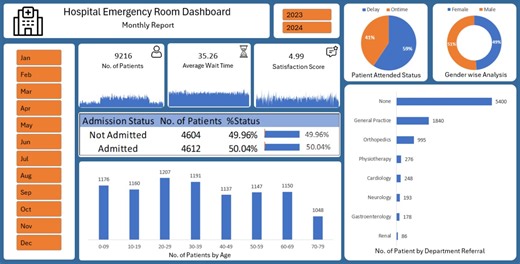 "Interactive ER Dashboard in Excel: Visualizing ER Metrics" | Abhijit Kadam posted on the topic | LinkedIn