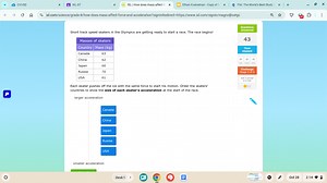 Short track speed skaters in the Olympics are getting ready to ... | Filo