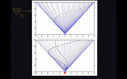 【搬运】【MIT流体力学】流线、迹线、脉线 - 直观概念辨析